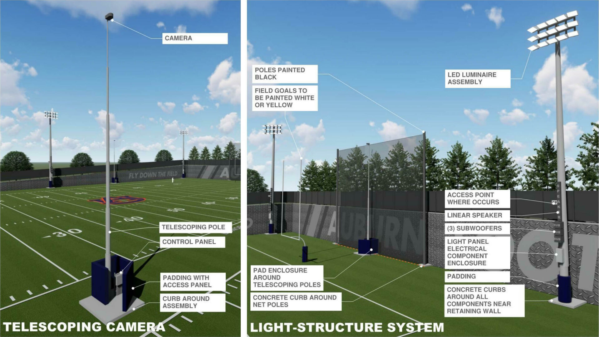 Auburn Football Performance Facility renderings